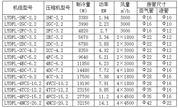 比澤爾制冷機(jī)組參數(shù)表