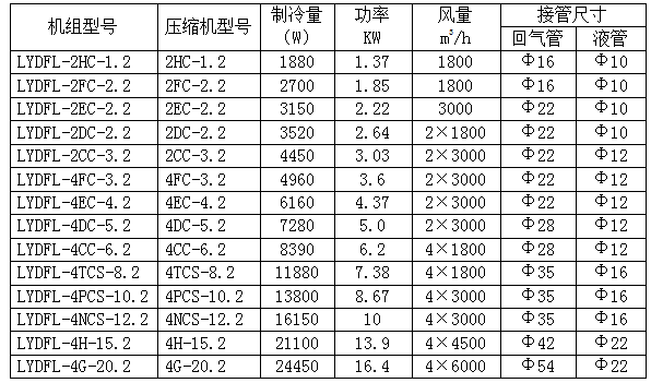 比澤爾制冷機組參數表