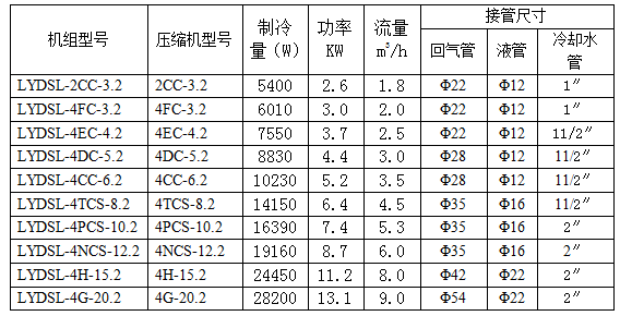 德國(guó)比澤爾制冷機(jī)組參數(shù)表